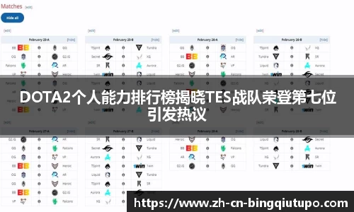 DOTA2个人能力排行榜揭晓TES战队荣登第七位引发热议