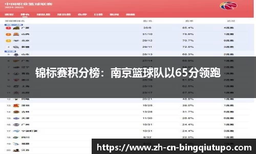 锦标赛积分榜：南京篮球队以65分领跑
